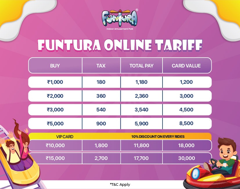 Funtura Card’s Offer